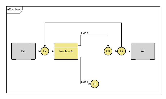 LoopExit.png
