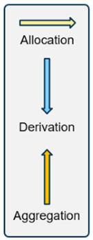 STRATA diagram legend.png