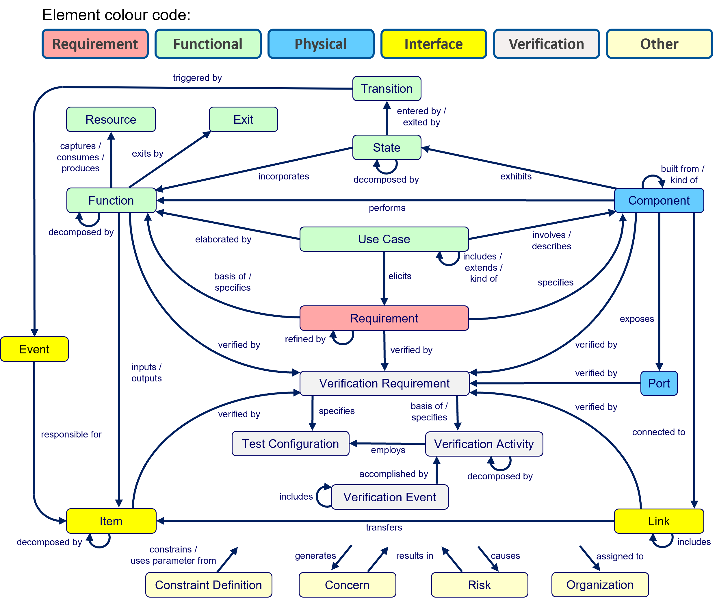 CSDL visualization.png