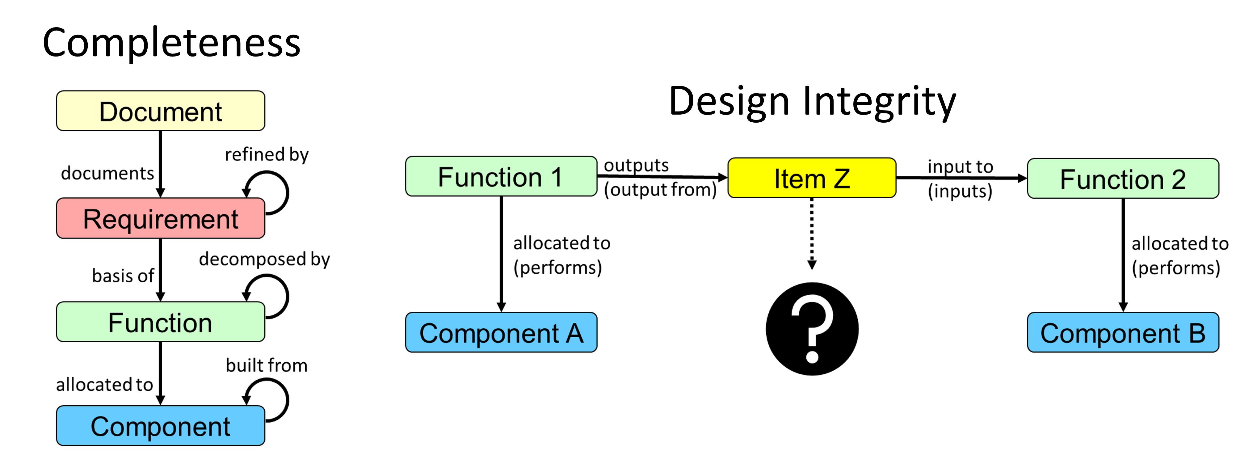 Completeness and Integrity Checks.png