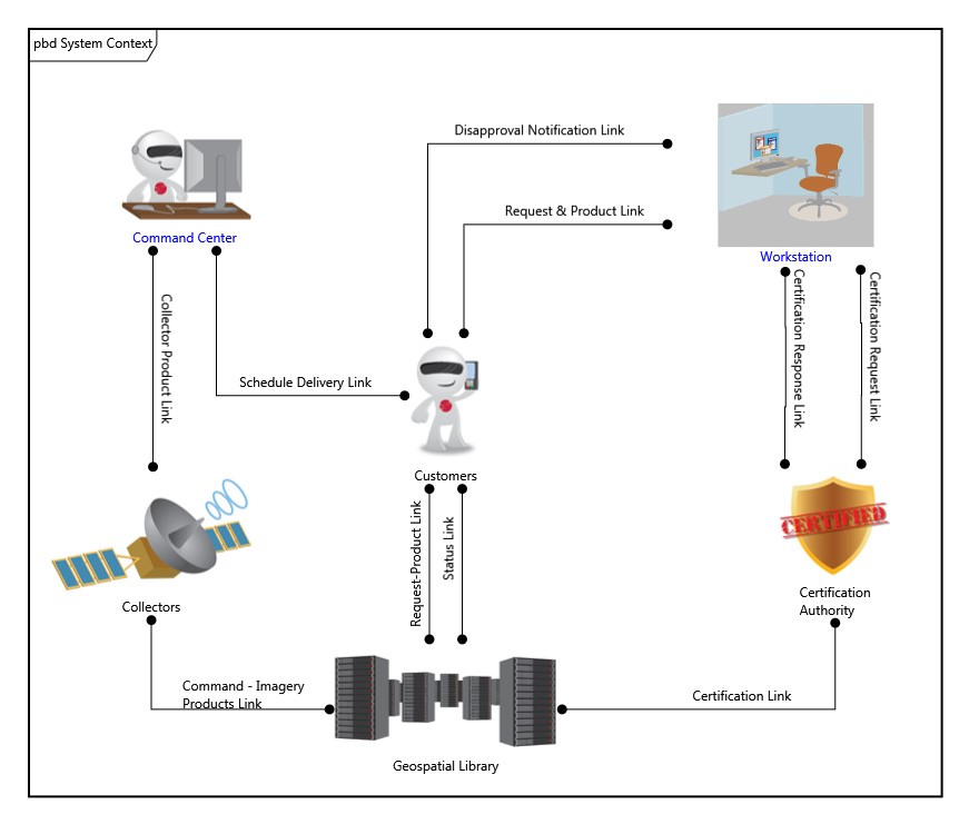 PhysicalBlockDiagram.jpg