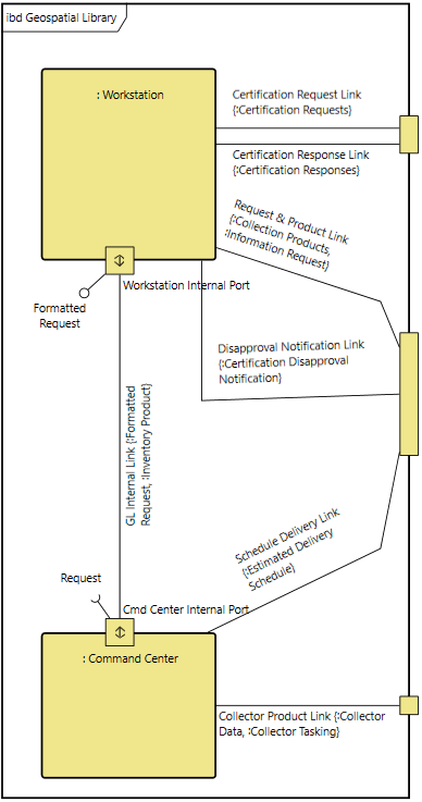 Proxy Ports Lengthened.png