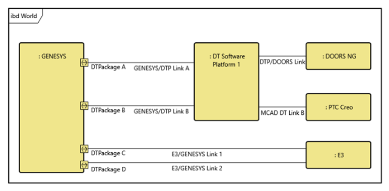 STRATA DT Tool Connectivity.png