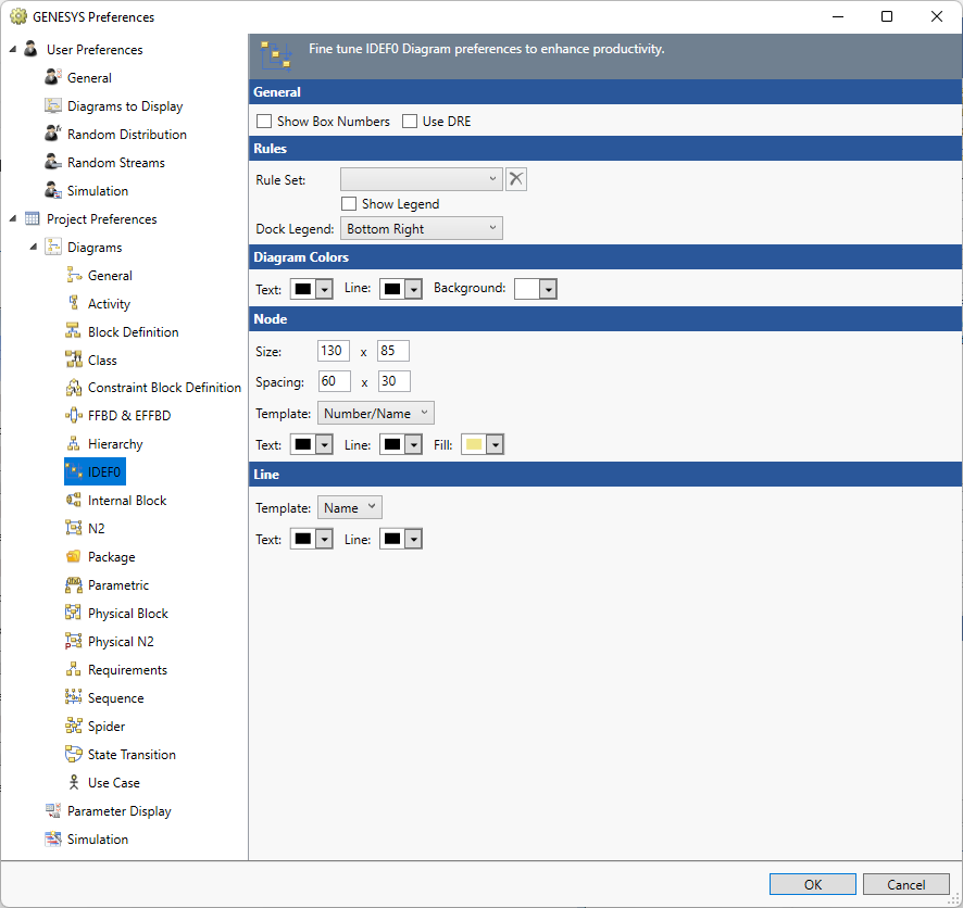 IDEFO diagram prefs.png