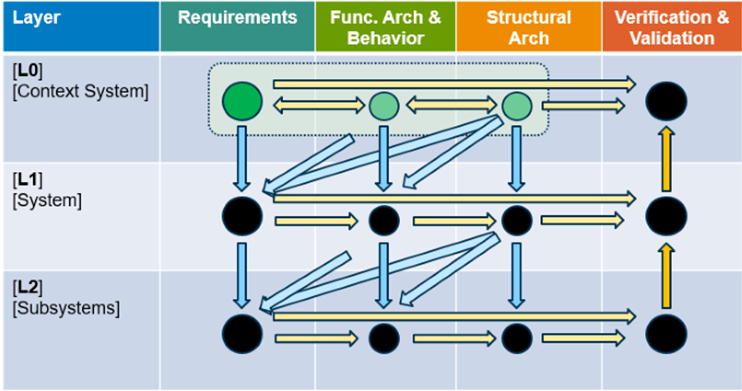 STRATA Top-down Pattern.png