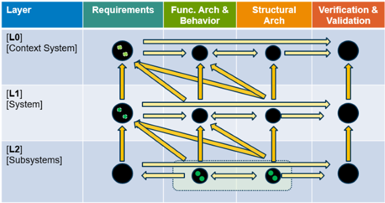STRATA derivative system pattern.png