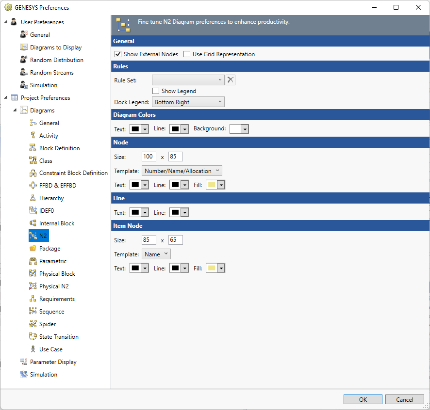 N2 diagram prefs.png