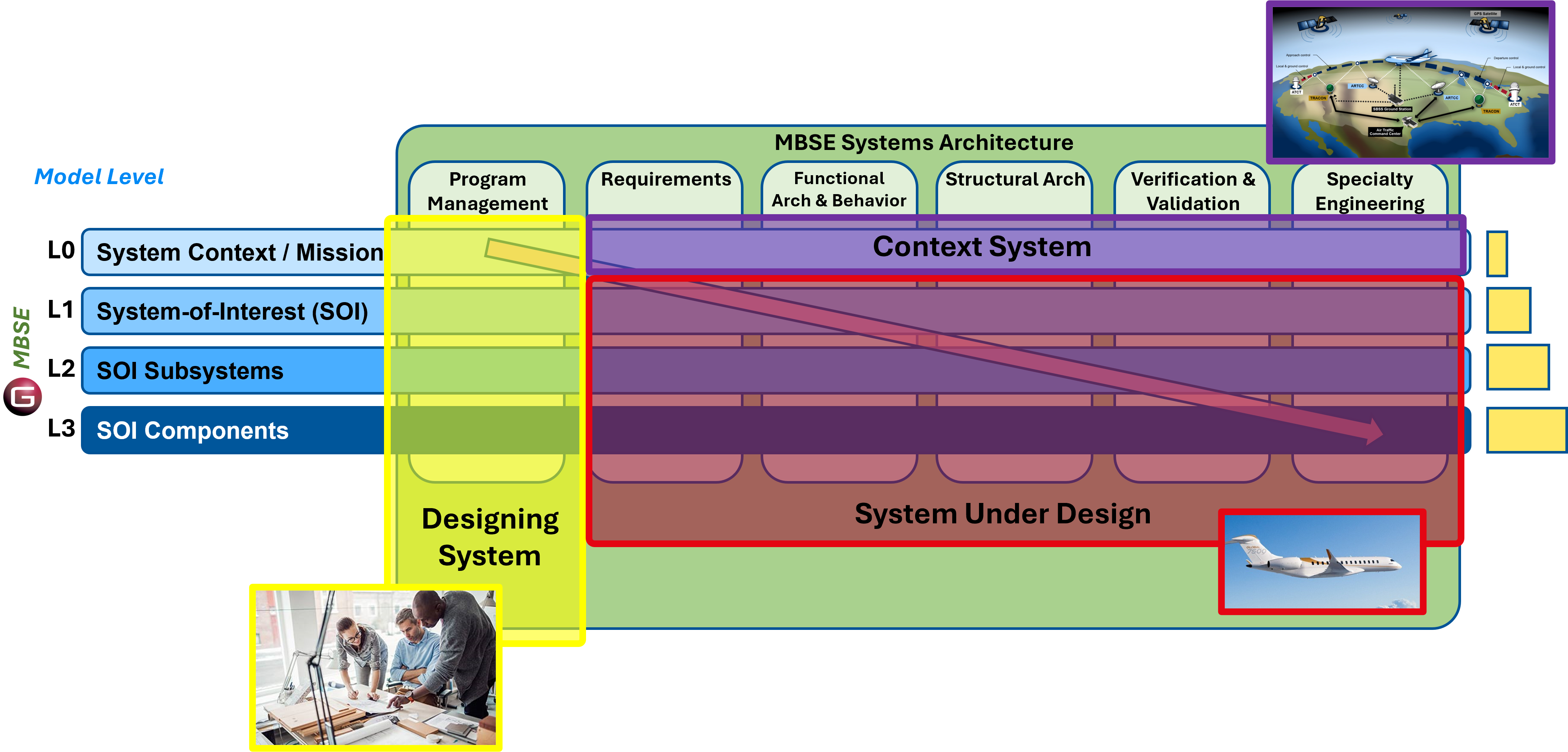 3 Systems in STRATA.png