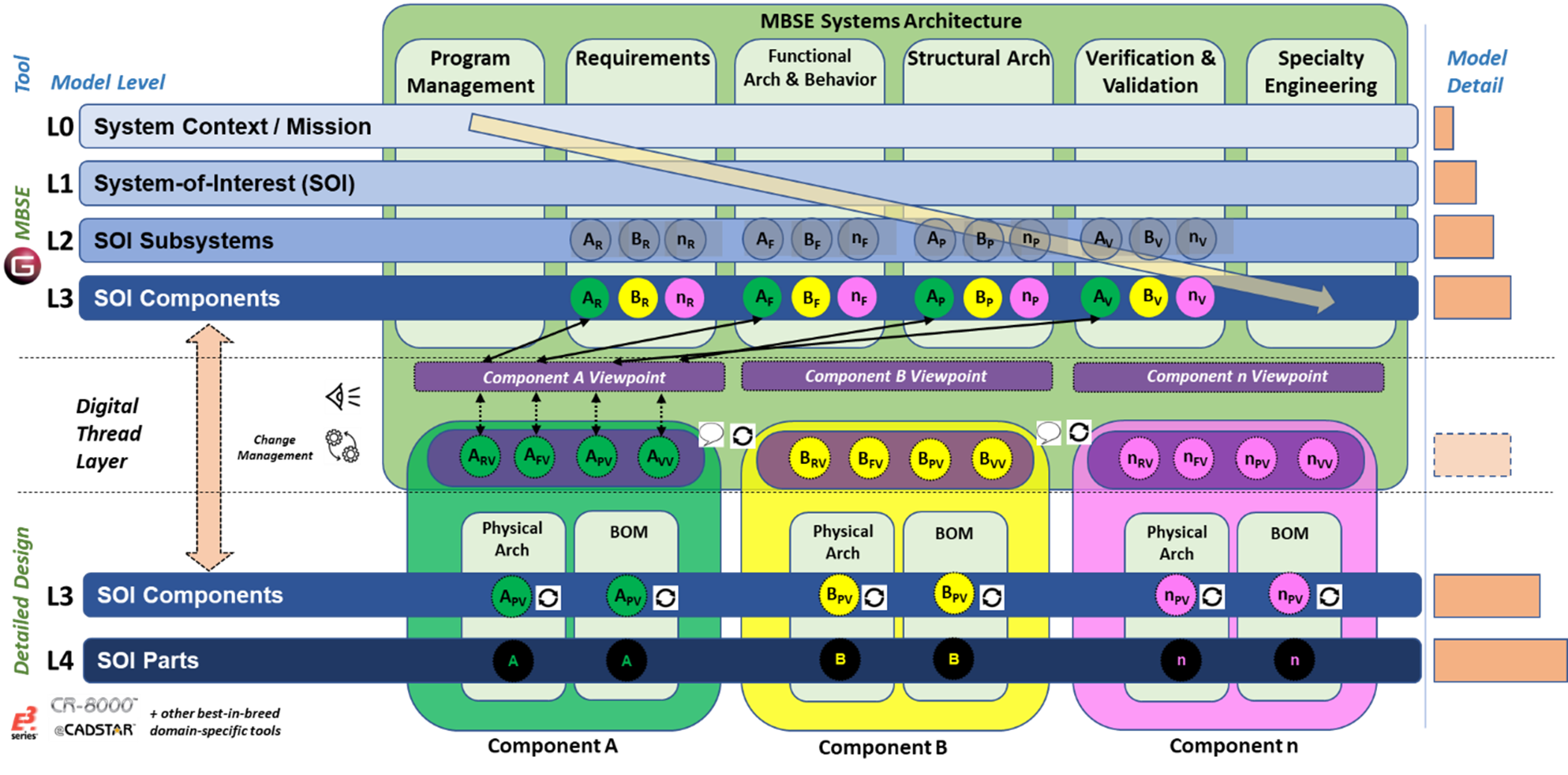 STRATA Hierarchy for DT.png