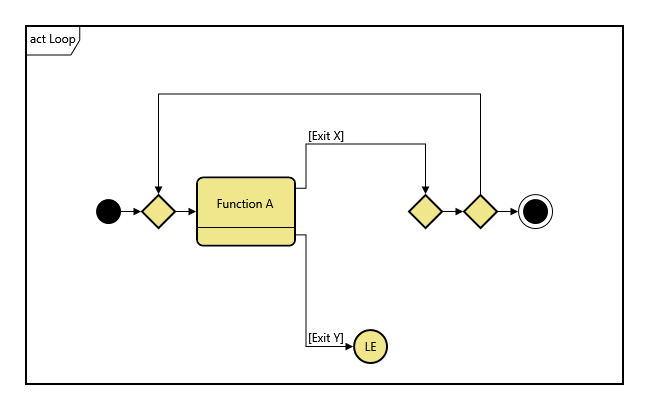 LoopExit_SysML.png