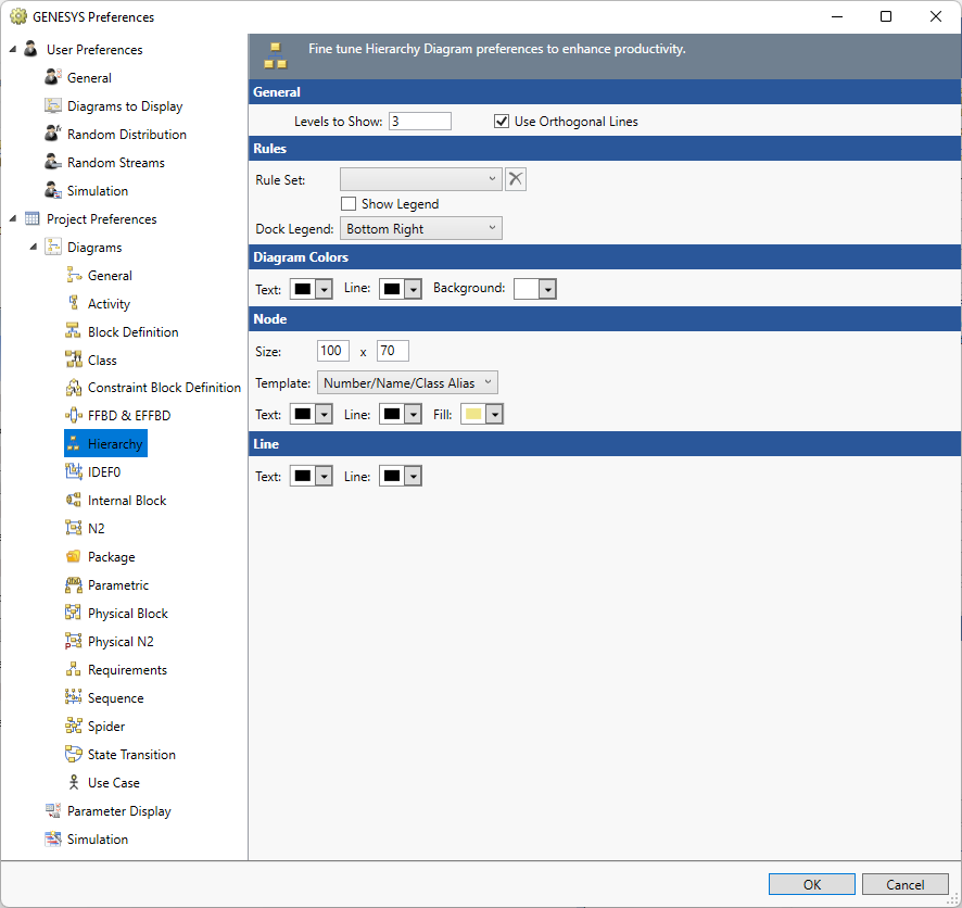 Hierarchy diagram Prefs.png