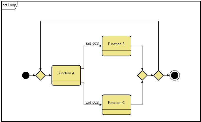 Loop_SysML.PNG