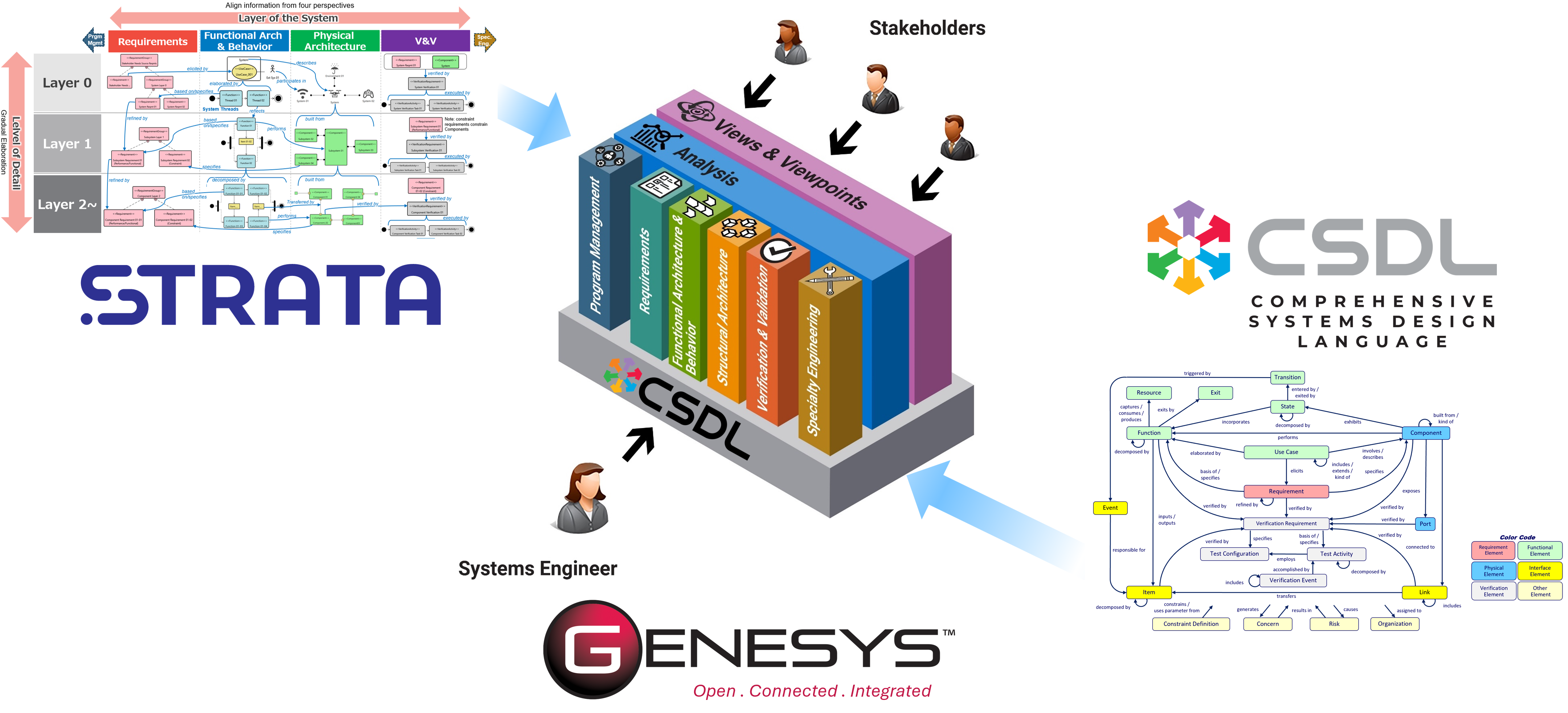 Integrated M-L-T Solution.png