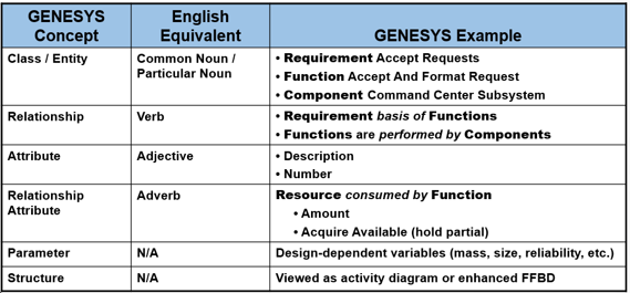 CSDL definitions.png
