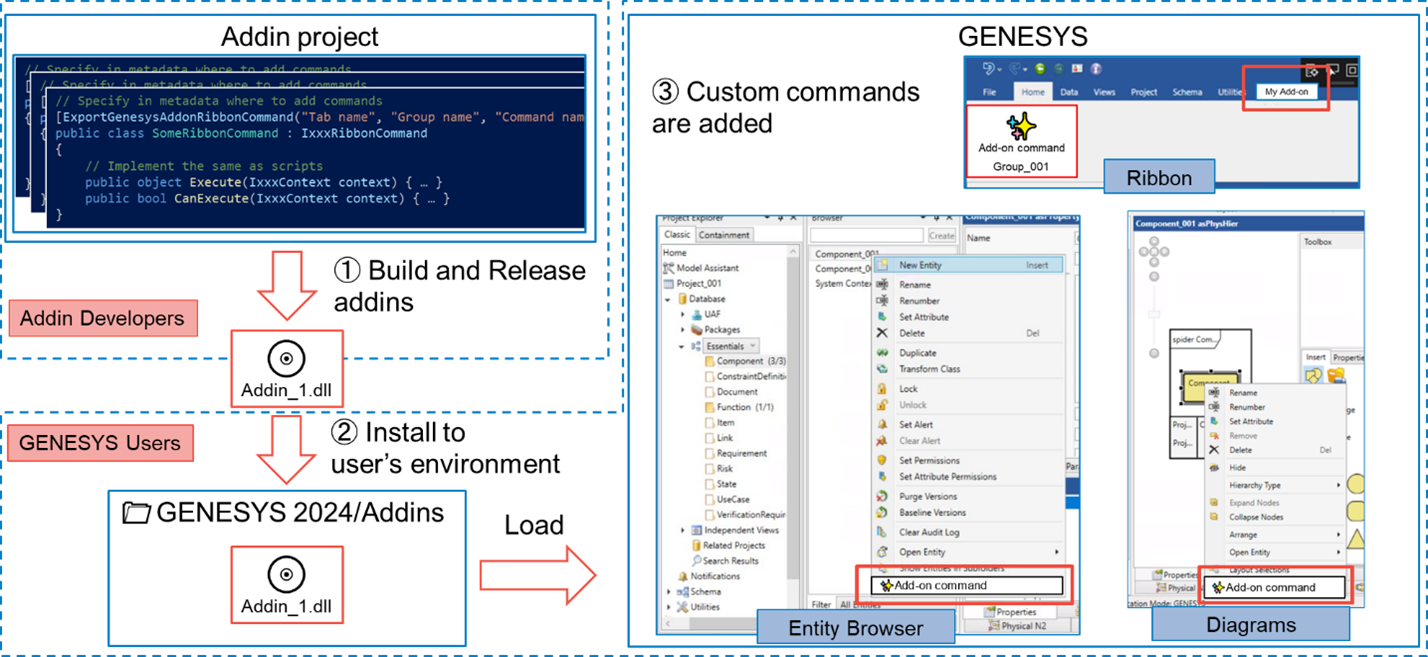 Add-in Development Image 1.png